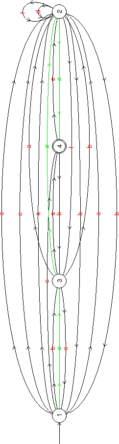 \includegraphics[angle=90, height=20cm]{Exemple1.eps}