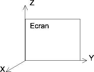 \includegraphics[width=7.14cm, height=5.53cm]{ecran.eps}