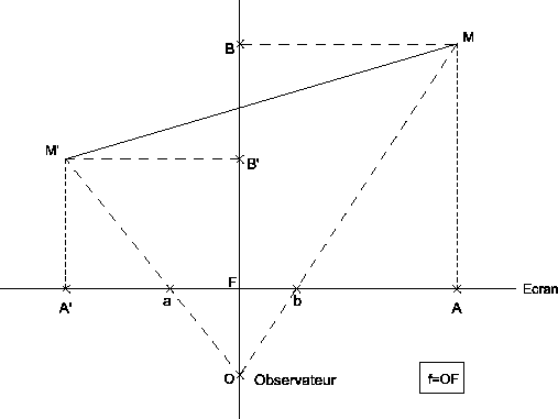 \includegraphics[width=11.25cm, height=8.48cm]{proj.eps}